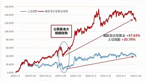 基金反著買，別墅靠大海