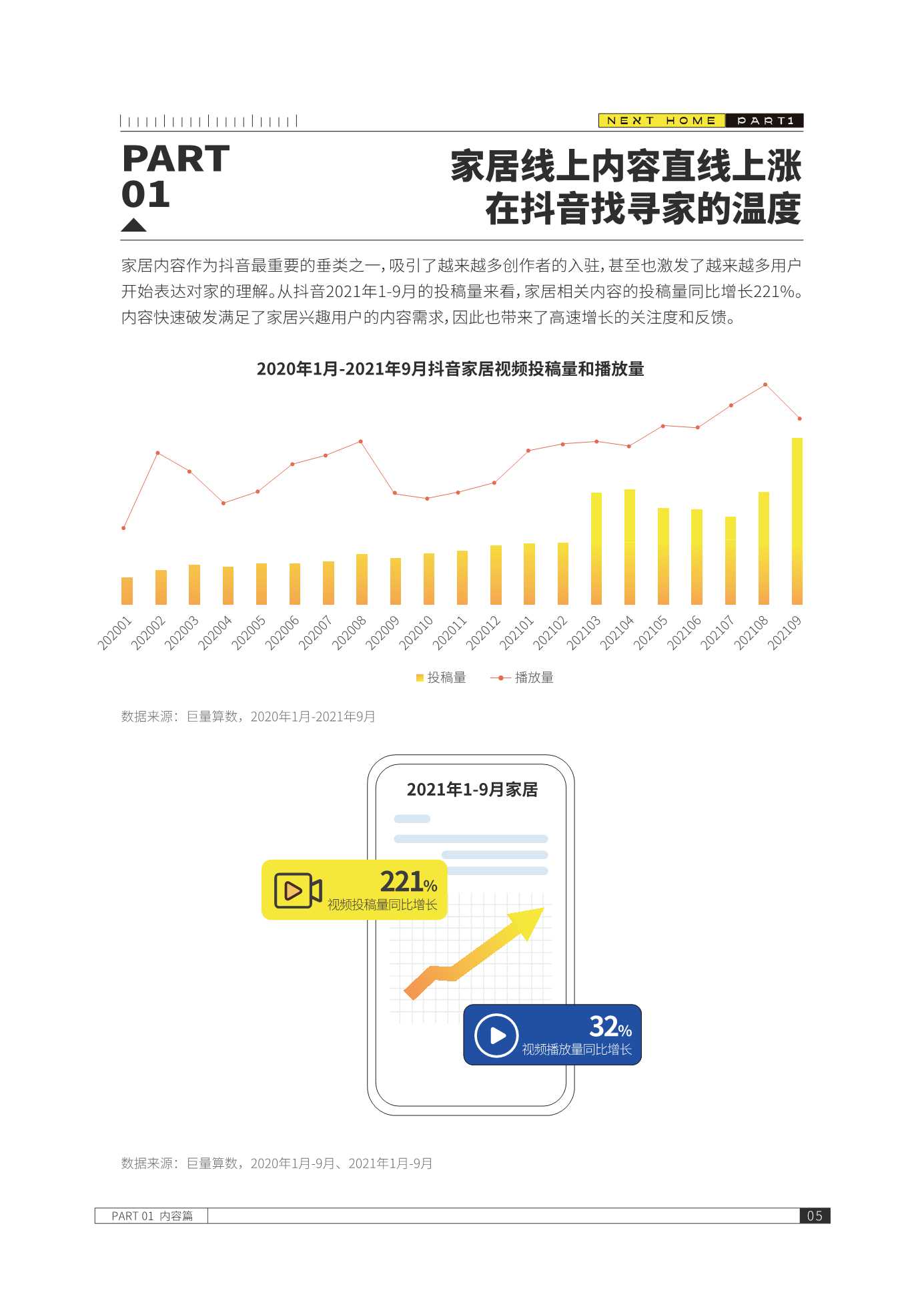 抖音2021年数据图片