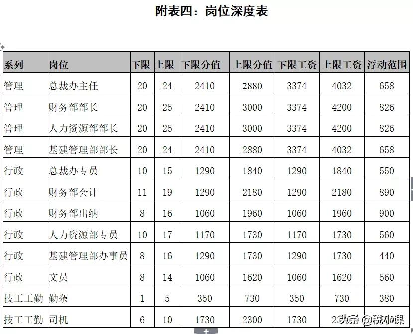 企业工资薪金制度,企业工资薪酬管理制度