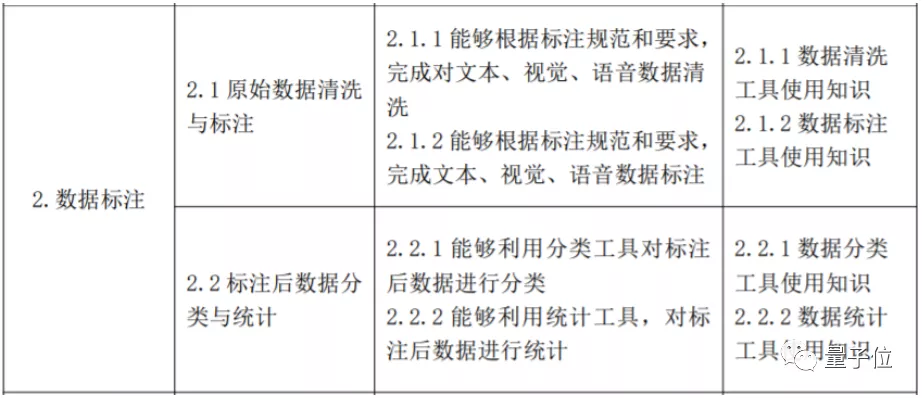 炼丹师可以考证了！国家发布人工智能训练师5级职业标准