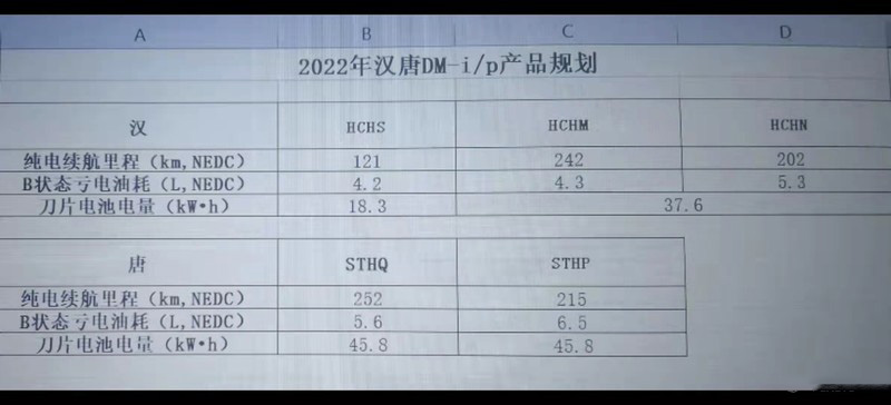 纯电续航200km插电混动车型，畅享高效节能出行新体验