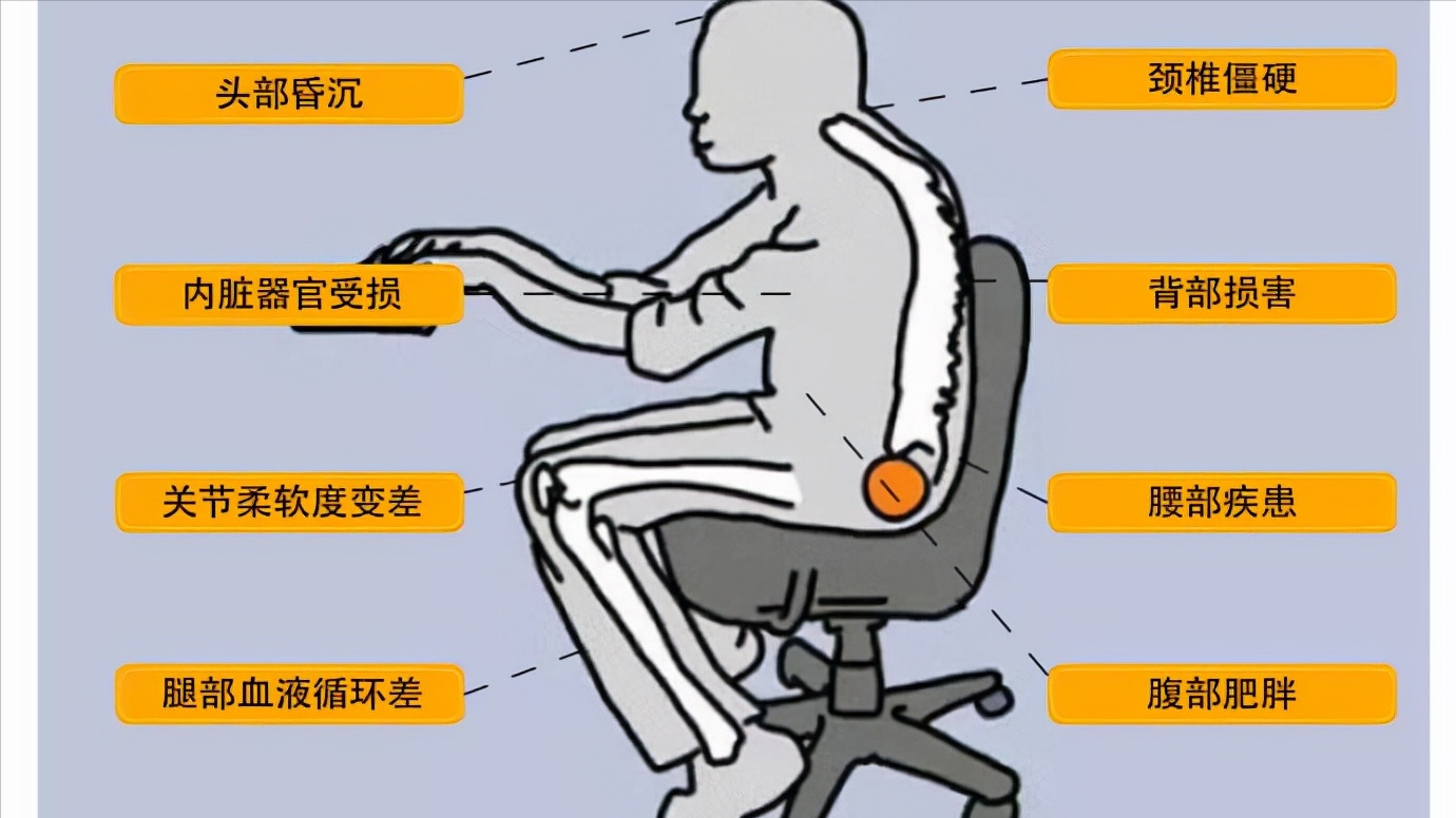 总感觉后背疼痛？骨科医生提醒：或许是这几个问题导致，可大可小