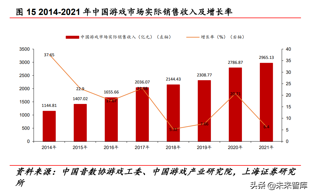 传媒行业中期策略报告：互联网、游戏、元宇宙