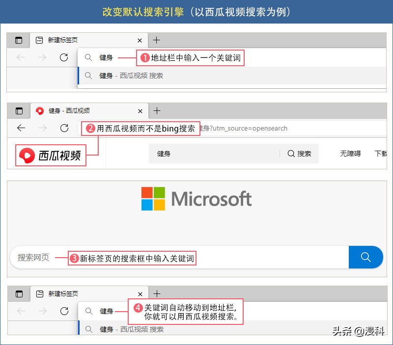 收藏夹怎么显示在上面（教你彻底活用微软浏览器页面布局）