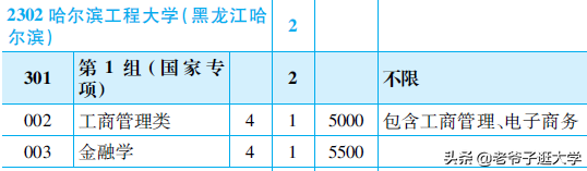新高考100所热门高校2021年报录实况回顾·哈尔滨工程大学