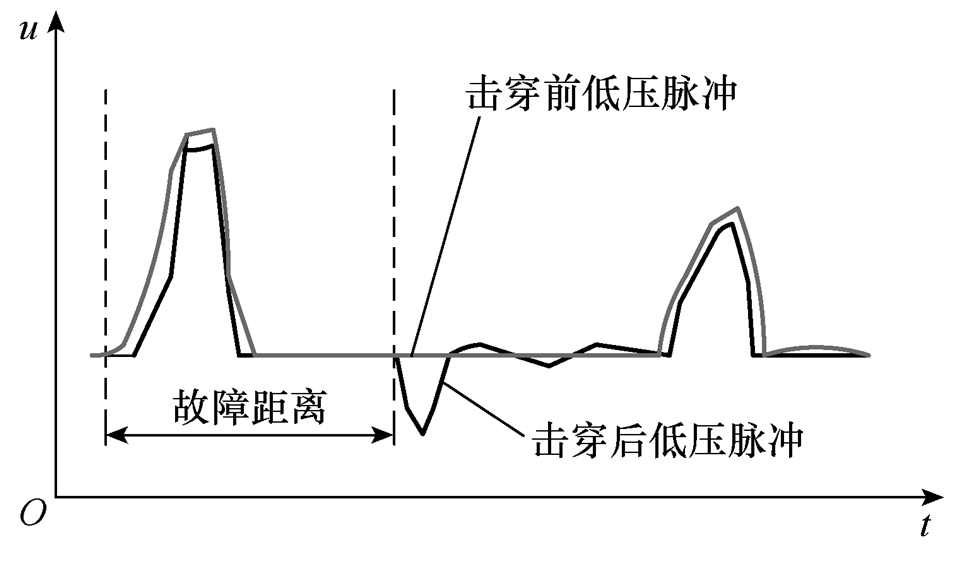 10千伏电缆故障测距及定位的典型案例分析