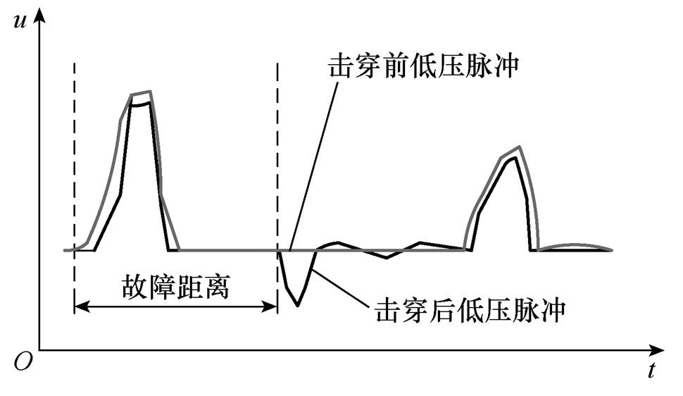 10千伏電纜故障測(cè)距及定位的典型案例分析