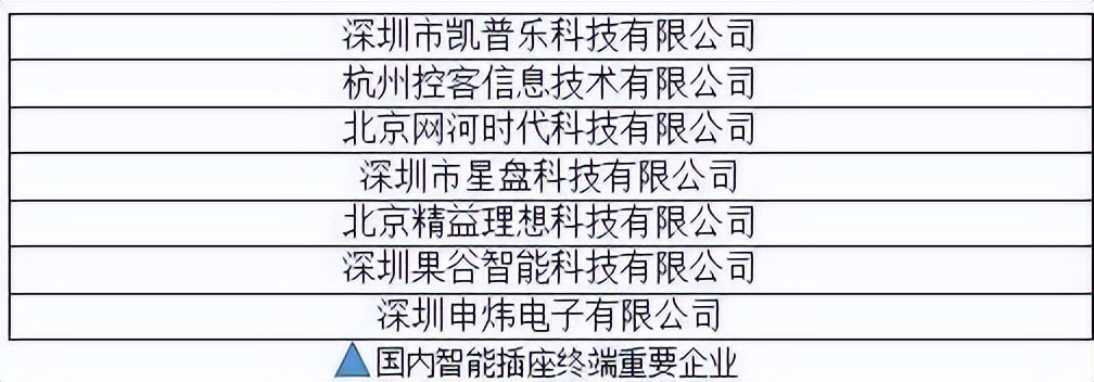 智能电源插座和电灯开关国内产化电子元件推荐方案