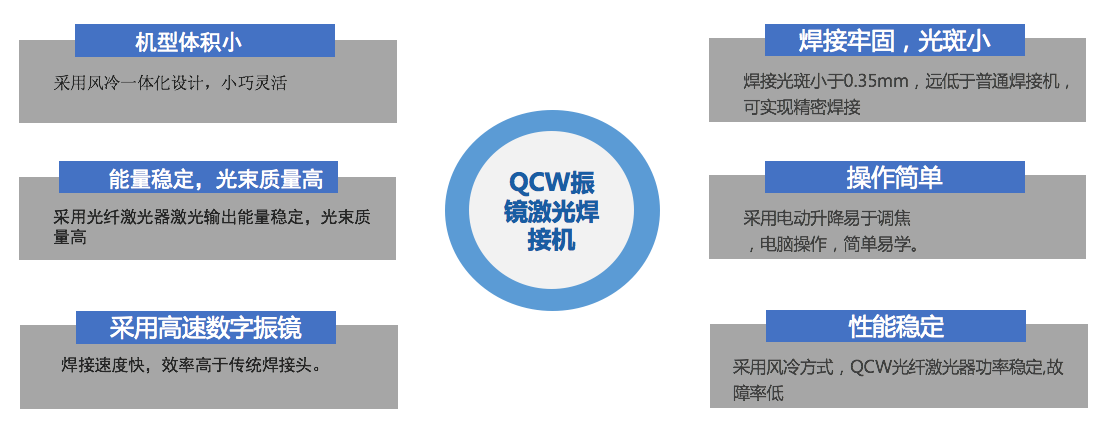 2022年，市場(chǎng)對(duì)QCW激光焊接機(jī)的新需求