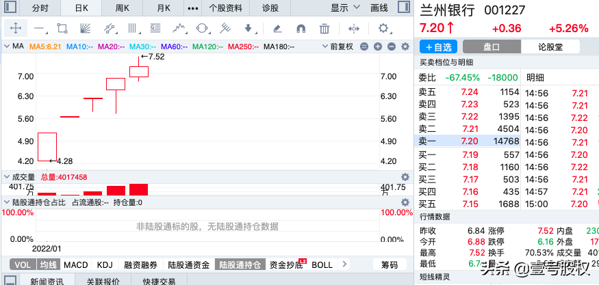 A股：周涨幅最大的十只股票，上涨的原因是什么？
