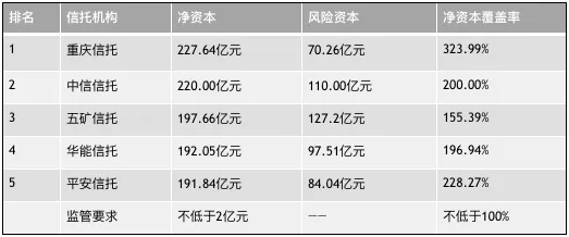 信托卡位战