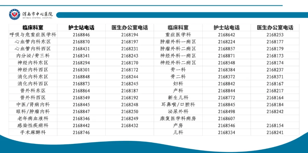 渭南市中心医院12月6日——12月12日门诊医师出诊时间