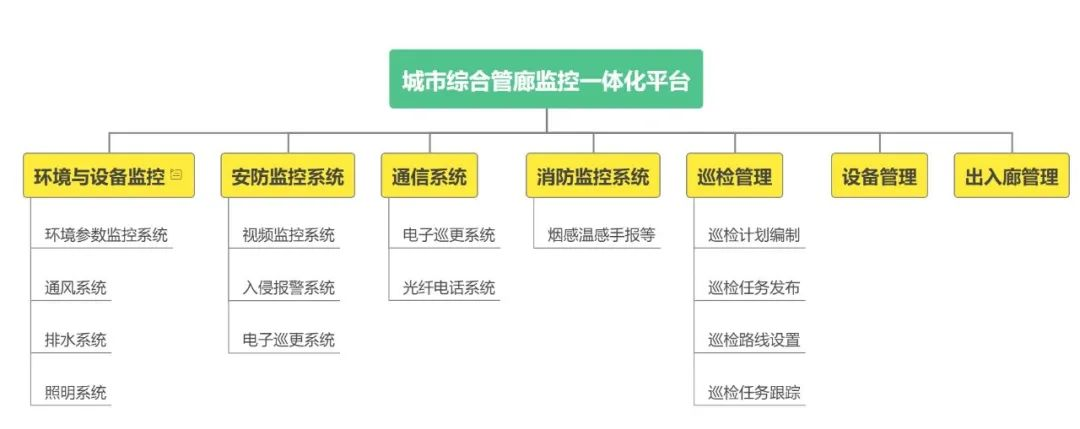华自科技综合管廊监控管理平台，守护城市“生命线”