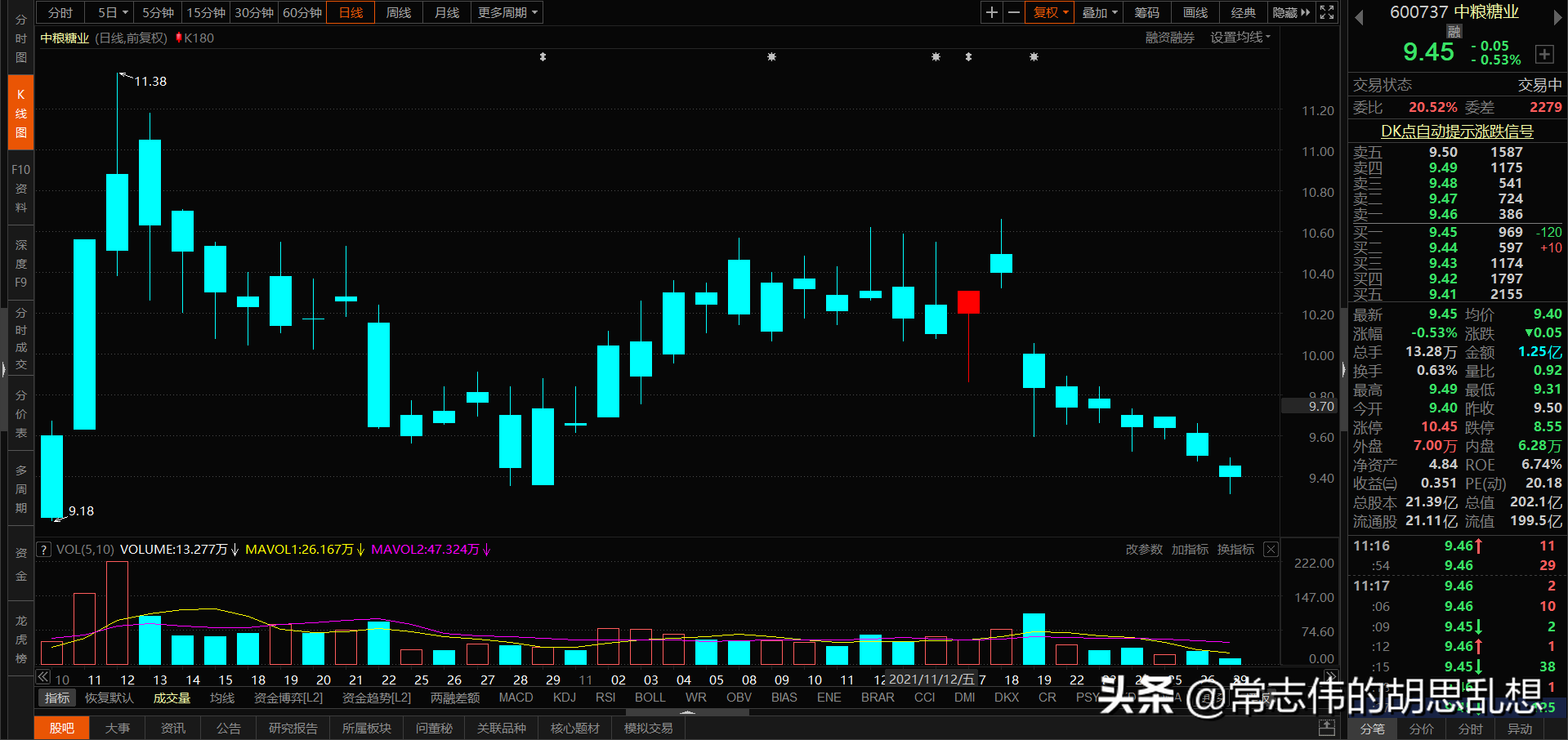 180个案例让你吃透经典反转形态上吊线