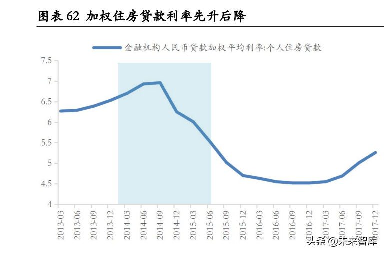 房地产行业深度研究：地产股何时“高歌”？