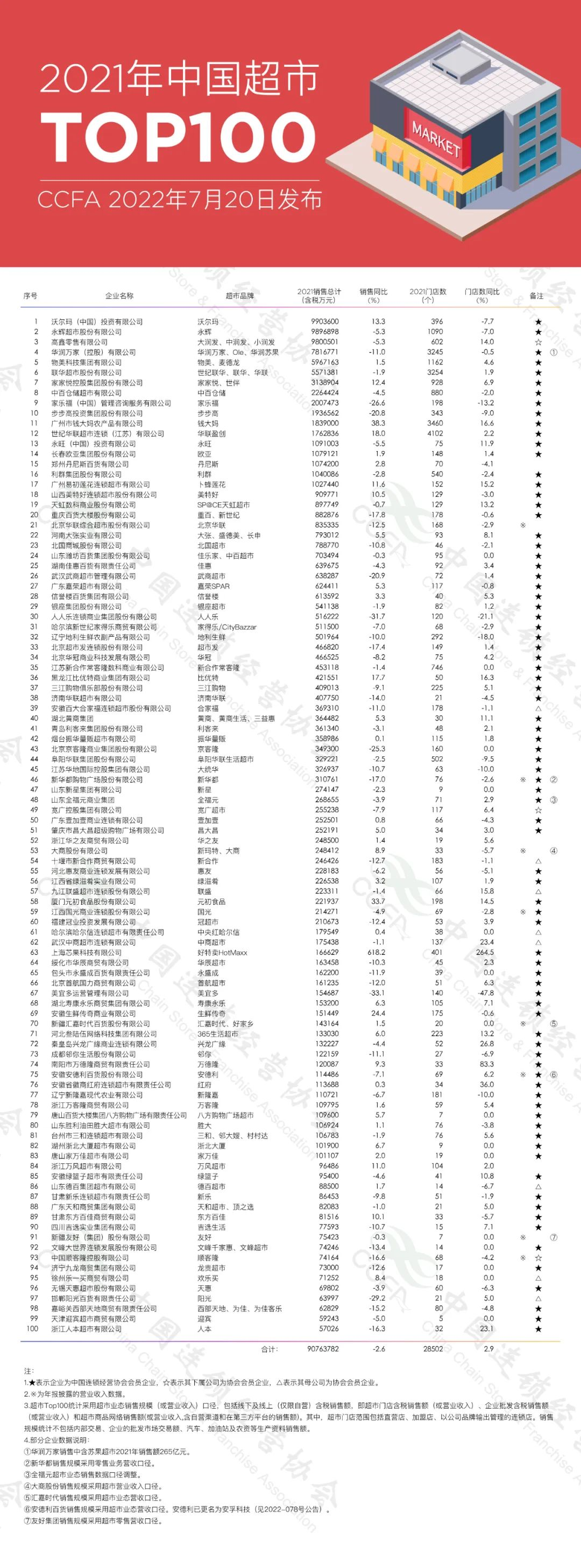 电商网站易趣网宣布将于8月关闭，安能物流推出“卡车航班”