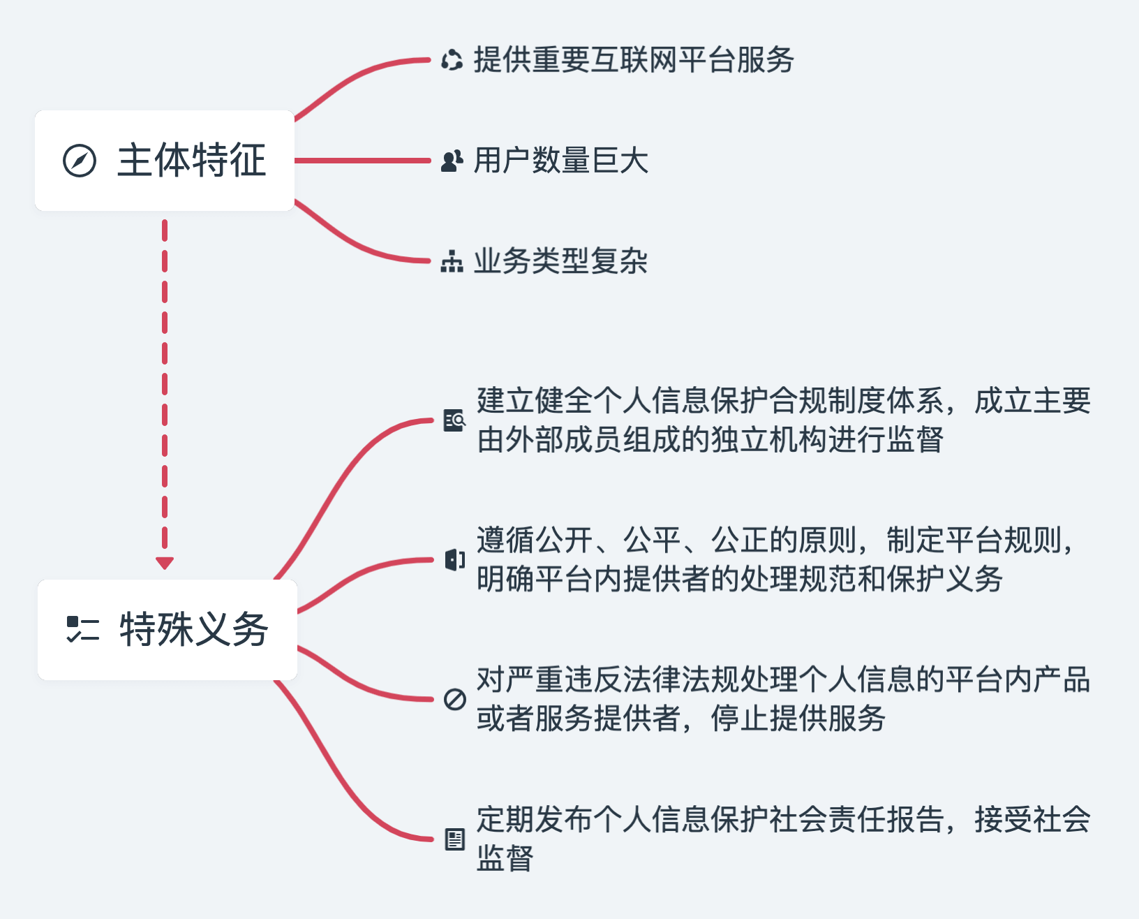 全国第一相亲App出事！会员聊天记录随便看，隐私全没了
