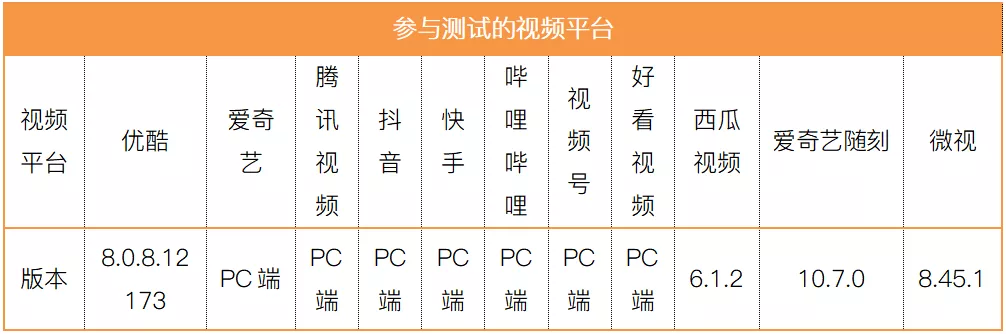 版权意识哪家强?11大中短视频平台横向测试