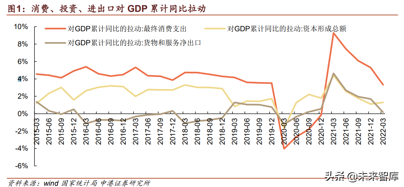 房地产行业专题报告：地产对关联产业链影响几何？