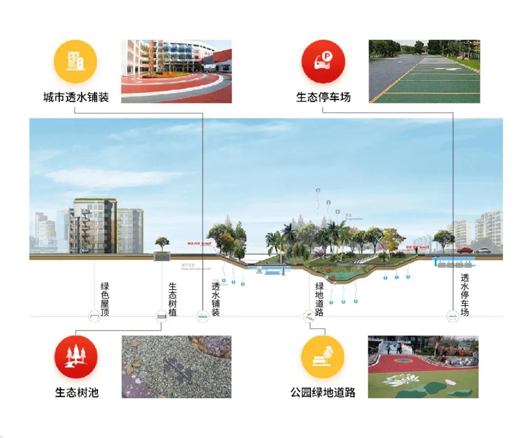 海绵城市-透水铺装方案总览