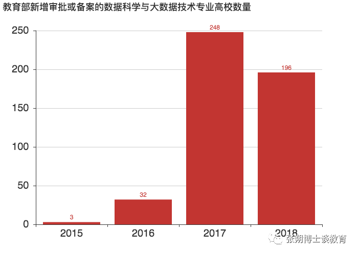 计算机科学与技术、人工智能和大数据哪个专业好？适合女生学吗？