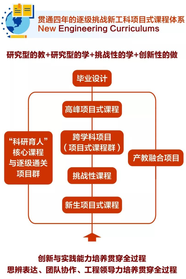 探玄机，解奥秘！电子科技大学：你想要的答案，都在这里！