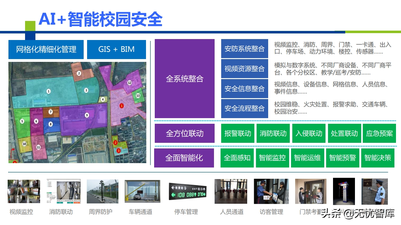 AI+智慧校园建设解决方案（附PPT全文）