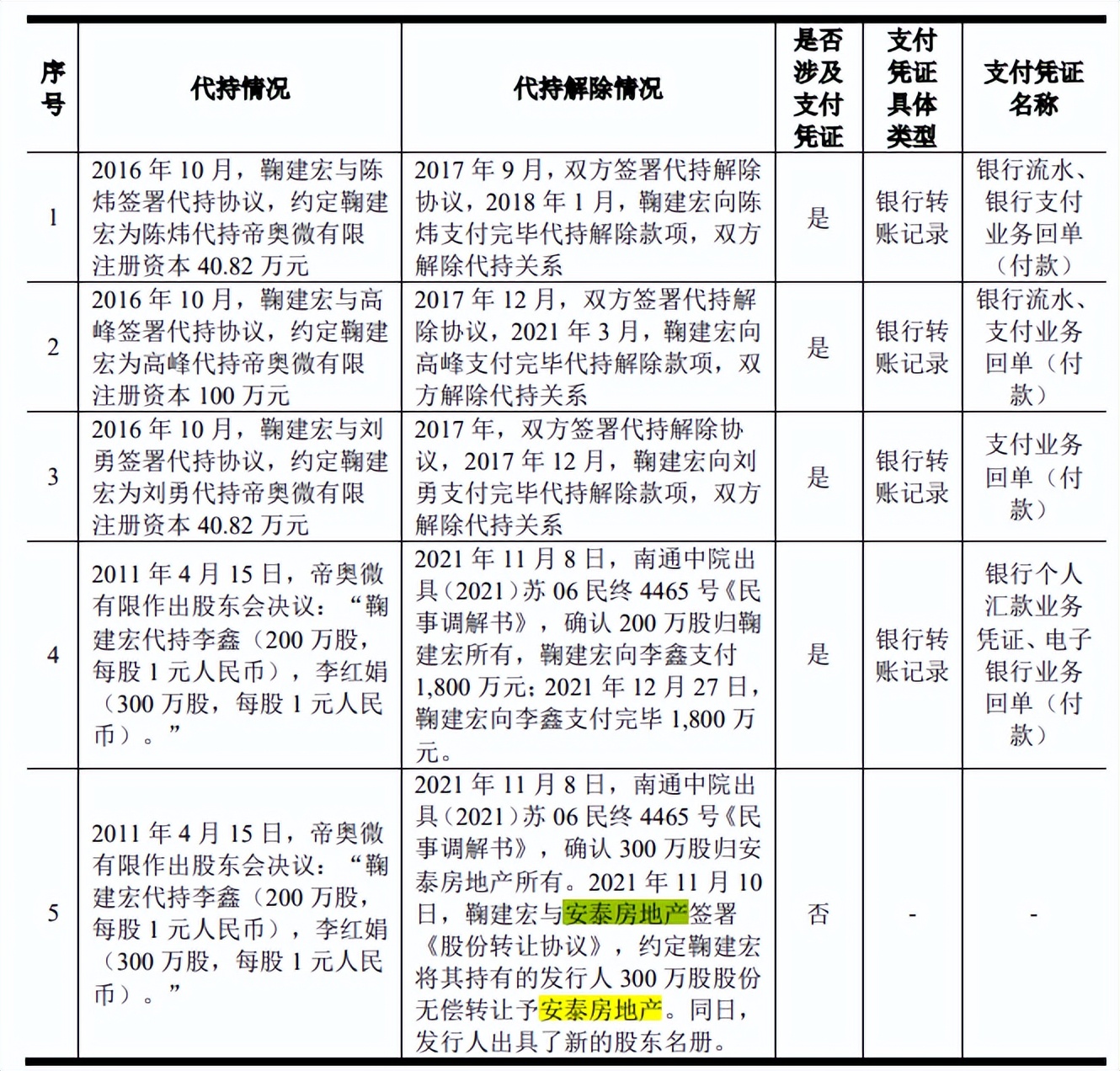 帝奥微股权变动大引发未竟纠纷，客户入股难掩毛利率下滑