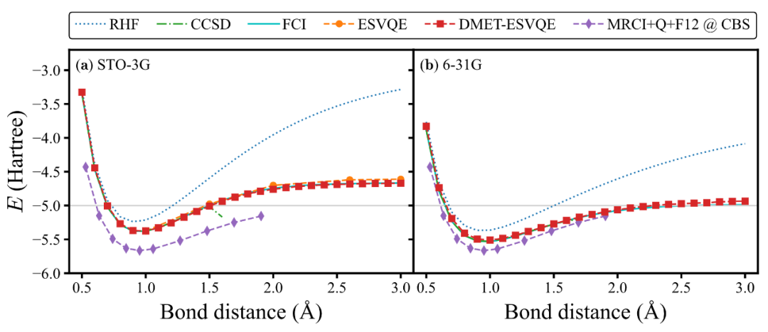 字节AI Lab推出业界首个系统性大分子体系的量子计算模拟方法