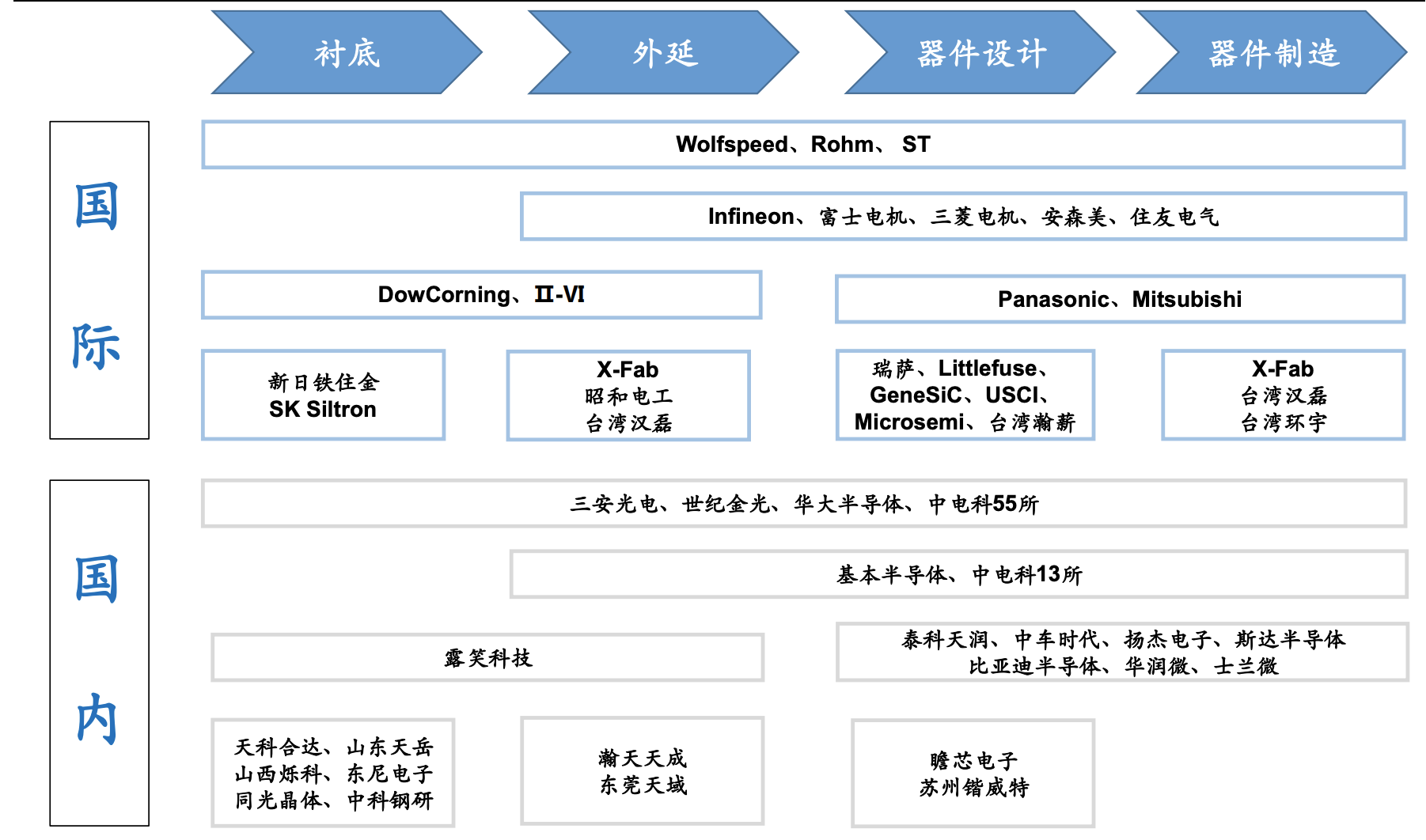 东莞昭和厂最新招聘信息（碳化硅）