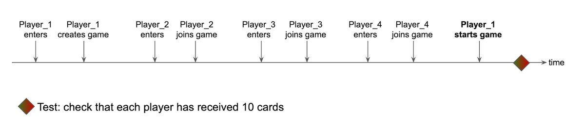 架构概念探索：以开发纸牌游戏为例