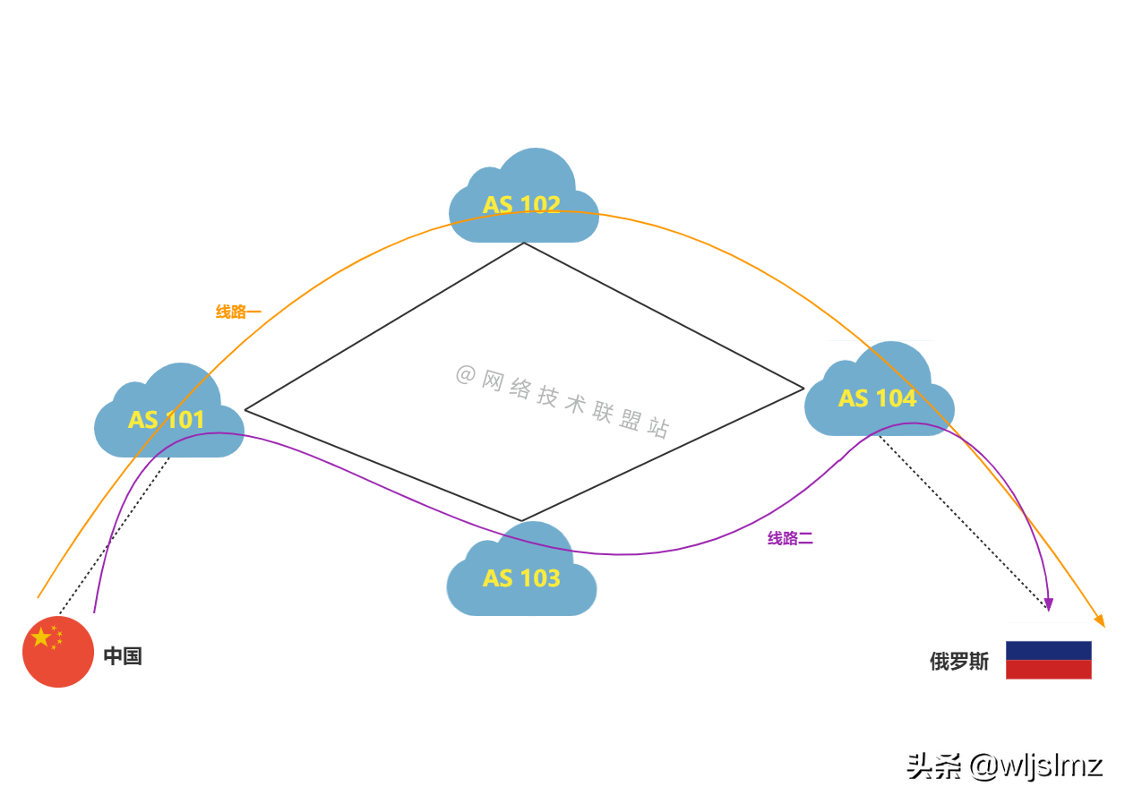 硬核干货：6000字 30张图，带你彻底搞懂BGP动态路由