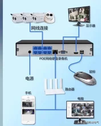 如果你想吃“电工这碗饭”-你就要掌握这些电气常用知识