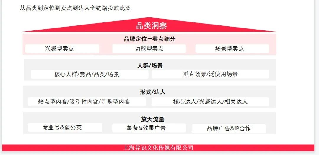 小红书运营的28个思维模型