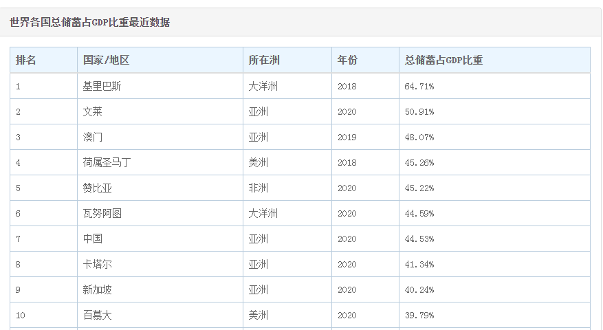 储蓄率不断下跌、年轻人不爱存钱，老百姓的钱到底去了哪里？