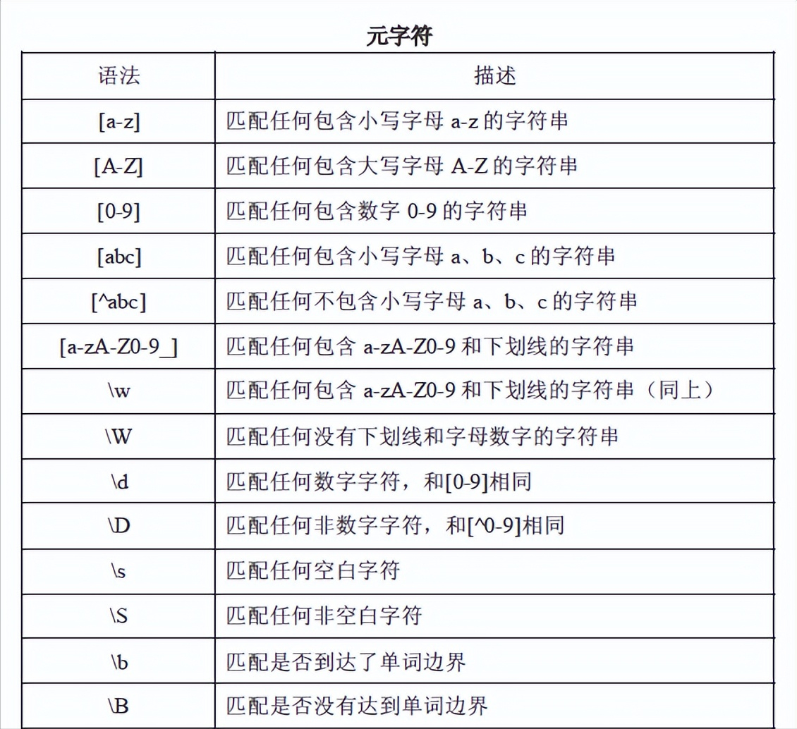 测试必备，正则表达式超全速查手册，赶快收藏