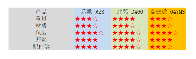 升降台选购使用攻略，不用电动桌一样有健康，多款实战总结
