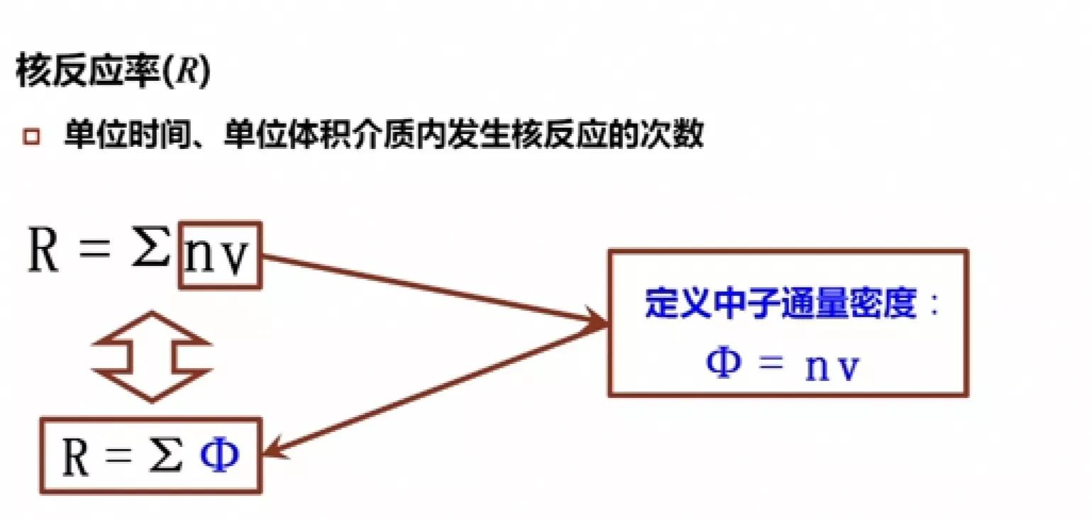 核反应堆物理（七）