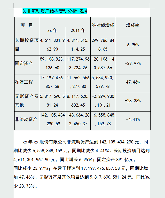 會計行業分析報告企業年度財務分析報告