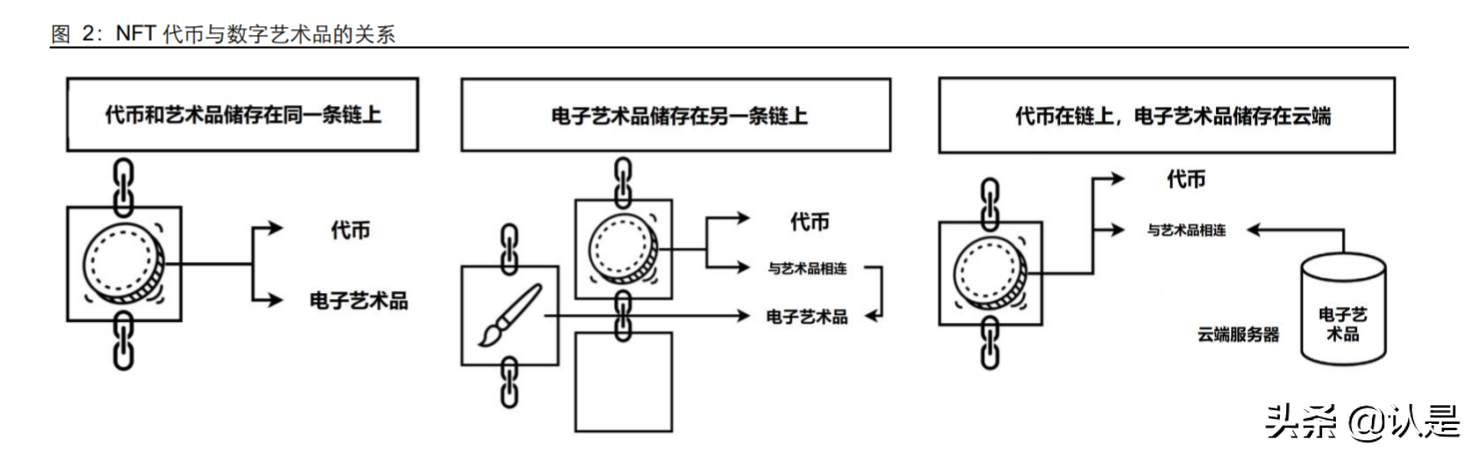 元宇宙专题报告：从海外到国内，看NFT价值支撑