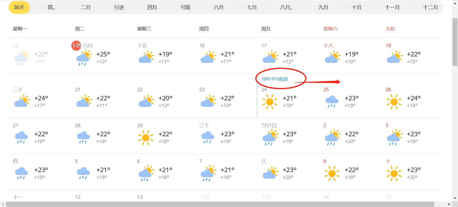 天气组图带你看俄罗斯强大的科技公司