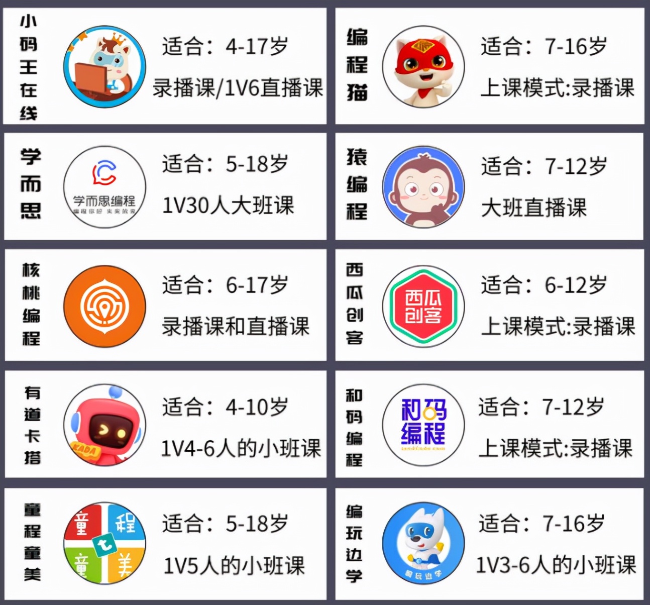 少儿编程十大培训机构有哪些？少儿编程课程怎么选？课程全面测评