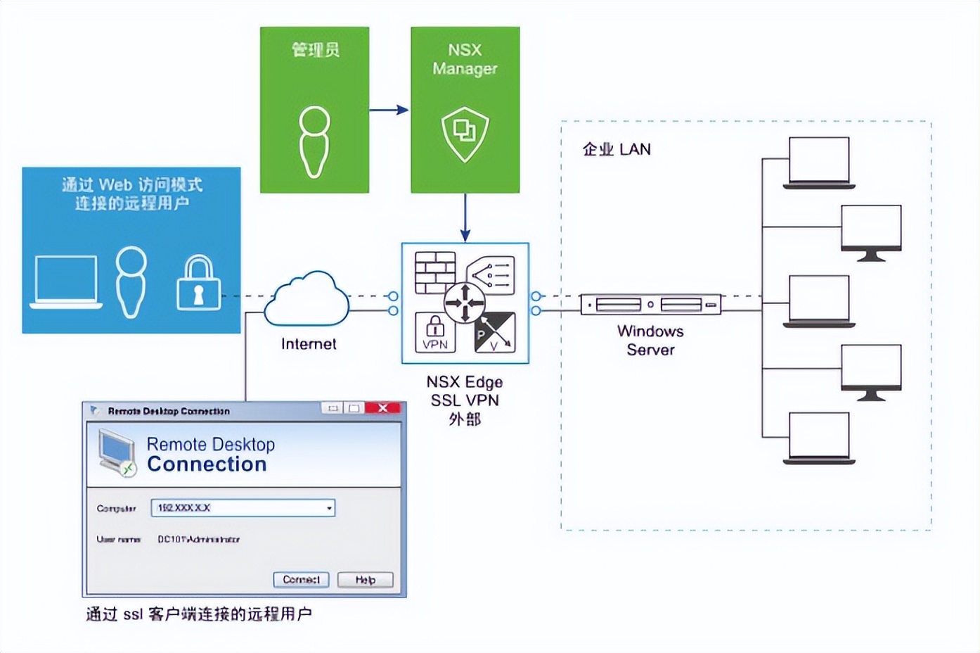 虚拟专用网络(VPN)的技术应用