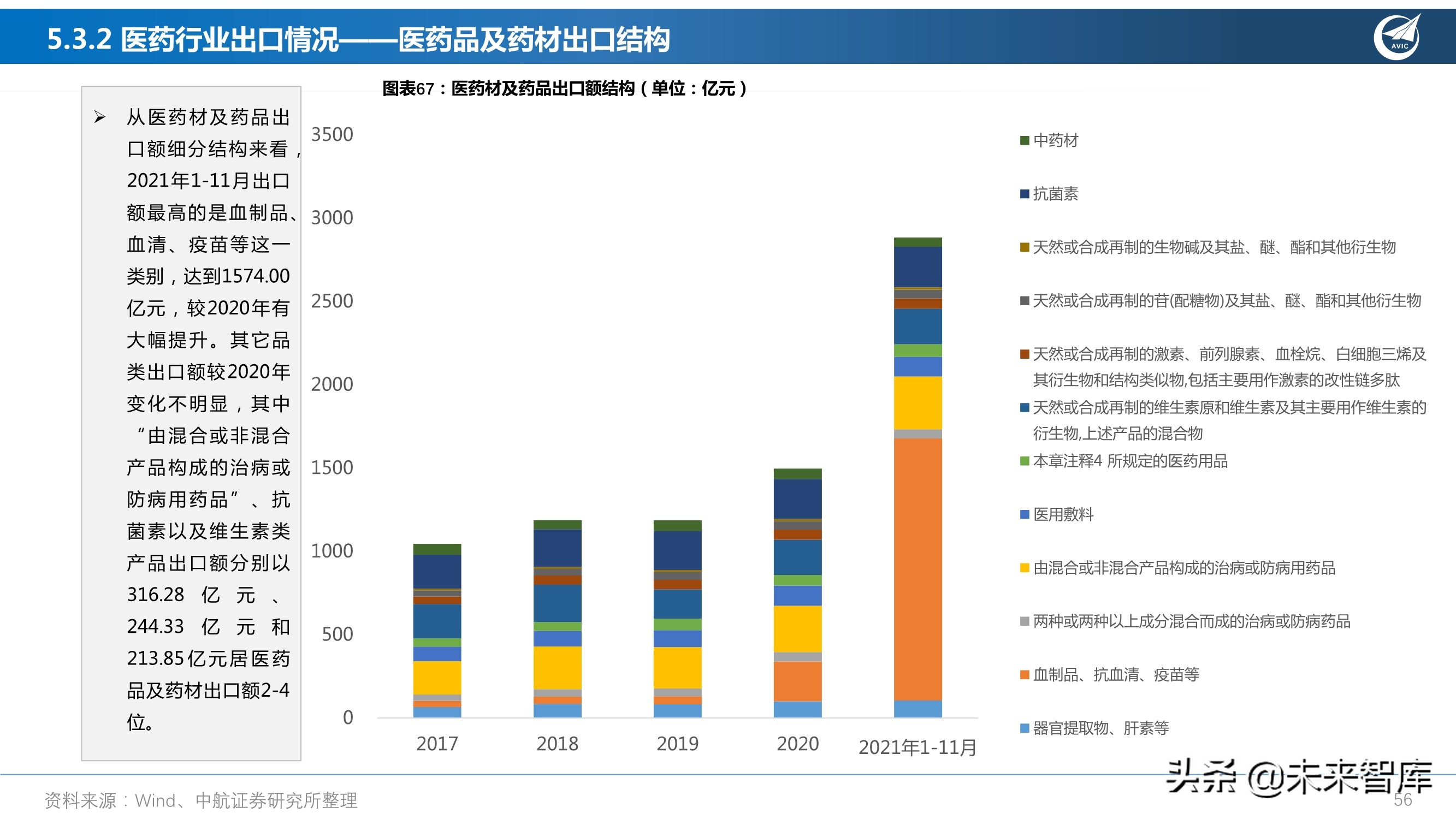 医药行业研究及2022年度策略报告：从繁荣到平淡，守正出奇