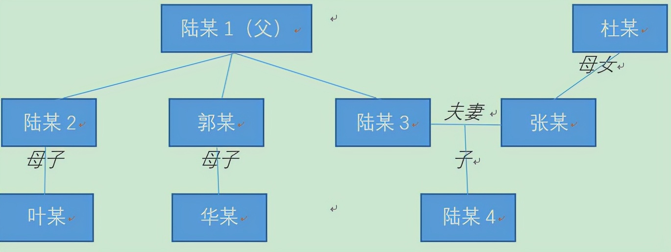 上海二中院-是居困但有过福利分房，非同住人，但可适当分配钱款