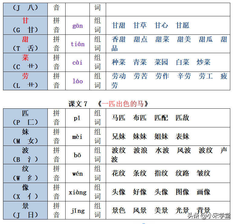 22春新二年级下册生字注音组词汇总表，1-8单元课文均有共26页