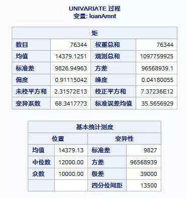 关于行为评分卡建模的数据准备