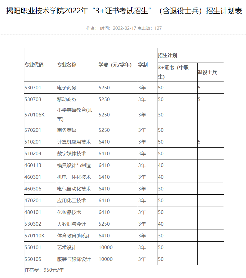 低分想读公办？这些3+证书高职高考院校了解一下