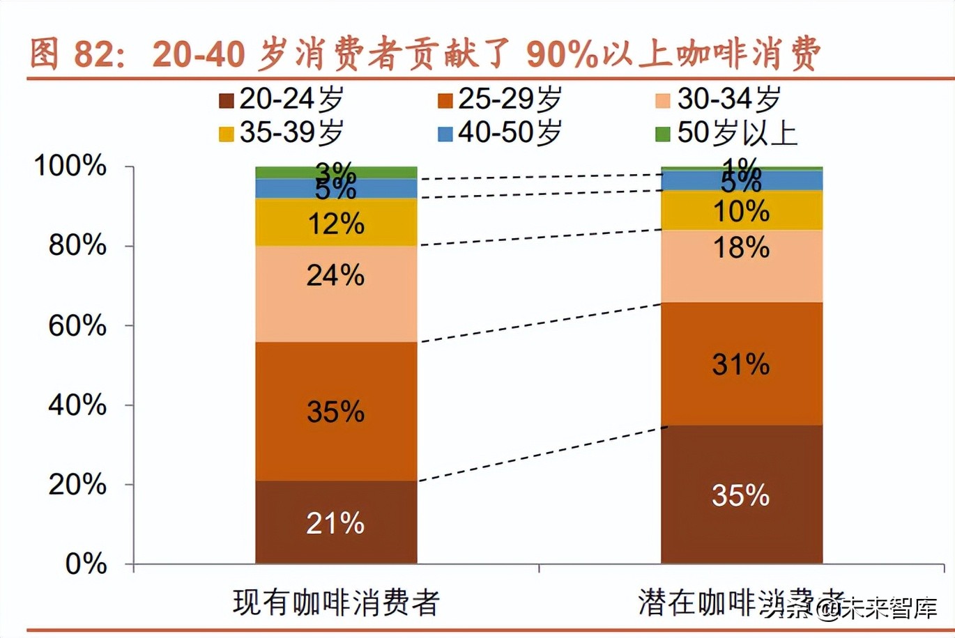 餐饮行业深度研究报告：什么是餐饮公司基业常青的关键？