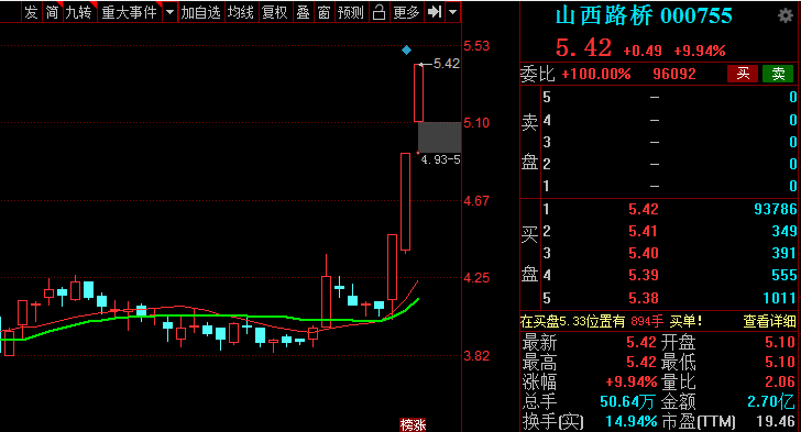 超短前哨站「大连重工、金智科技、山西路桥」